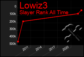 Total Graph of Lowiz3