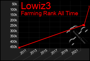 Total Graph of Lowiz3