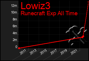 Total Graph of Lowiz3