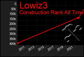 Total Graph of Lowiz3