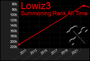 Total Graph of Lowiz3