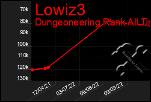 Total Graph of Lowiz3