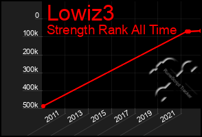 Total Graph of Lowiz3