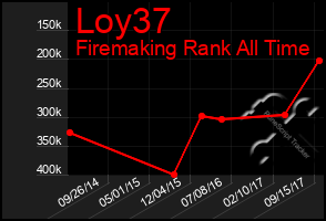 Total Graph of Loy37