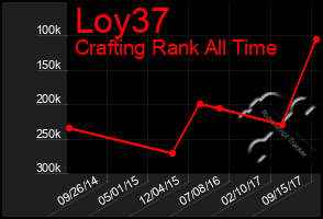 Total Graph of Loy37