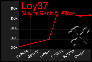 Total Graph of Loy37