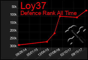 Total Graph of Loy37