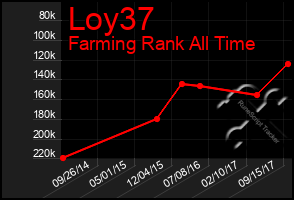 Total Graph of Loy37