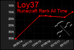 Total Graph of Loy37