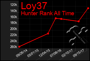 Total Graph of Loy37