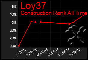 Total Graph of Loy37