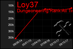 Total Graph of Loy37