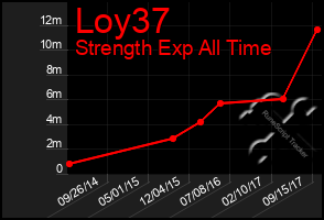 Total Graph of Loy37