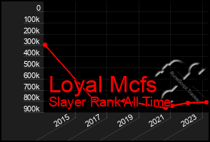 Total Graph of Loyal Mcfs