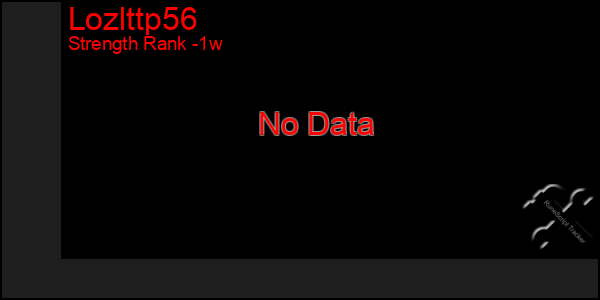 Last 7 Days Graph of Lozlttp56