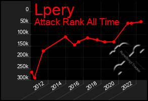 Total Graph of Lpery