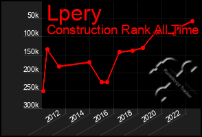 Total Graph of Lpery