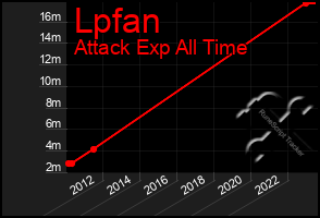 Total Graph of Lpfan