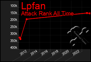 Total Graph of Lpfan