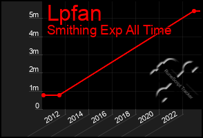 Total Graph of Lpfan