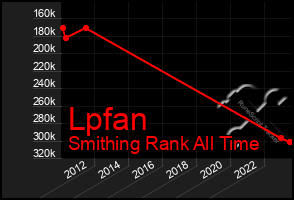 Total Graph of Lpfan