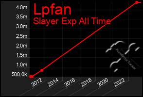 Total Graph of Lpfan