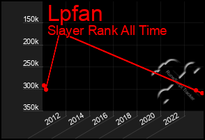 Total Graph of Lpfan