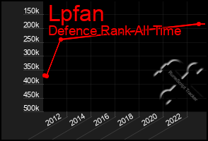 Total Graph of Lpfan