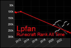 Total Graph of Lpfan