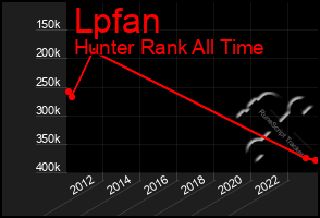 Total Graph of Lpfan