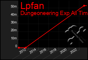 Total Graph of Lpfan