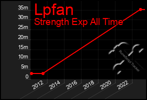 Total Graph of Lpfan