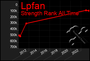 Total Graph of Lpfan