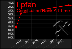 Total Graph of Lpfan