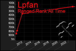 Total Graph of Lpfan