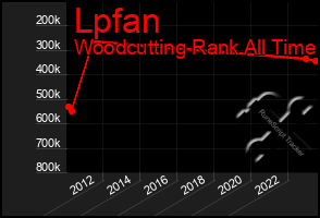 Total Graph of Lpfan