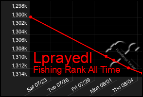 Total Graph of Lprayedl