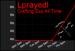 Total Graph of Lprayedl