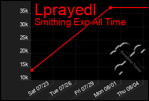 Total Graph of Lprayedl