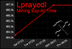 Total Graph of Lprayedl