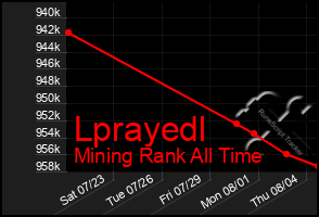 Total Graph of Lprayedl