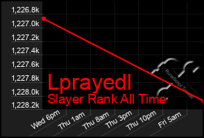 Total Graph of Lprayedl