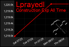 Total Graph of Lprayedl