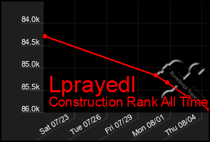 Total Graph of Lprayedl