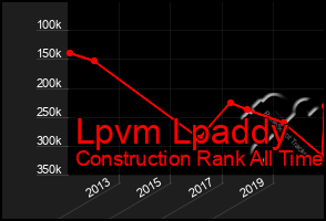 Total Graph of Lpvm Lpaddy