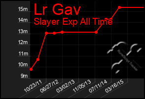 Total Graph of Lr Gav