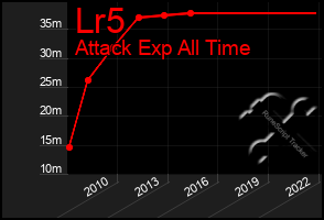 Total Graph of Lr5