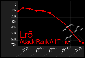 Total Graph of Lr5