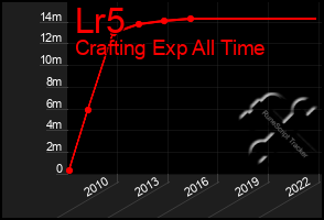 Total Graph of Lr5