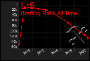 Total Graph of Lr5